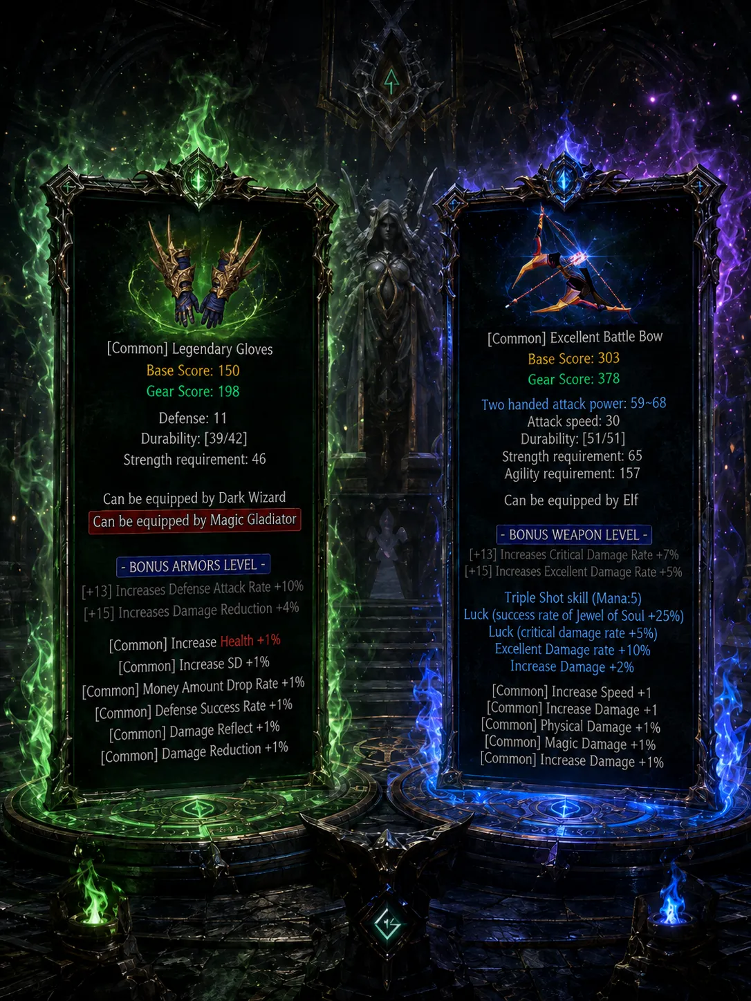 MuEleon Item Rank System